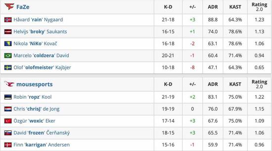 2023亚太地区年度TOP20选手揭晓前十名