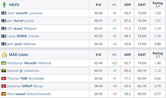 元流射手技能解析与出装指南快速上手